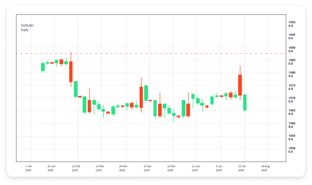 Learn Forex Trading Step by Step A Comprehensive Guide for Beginners